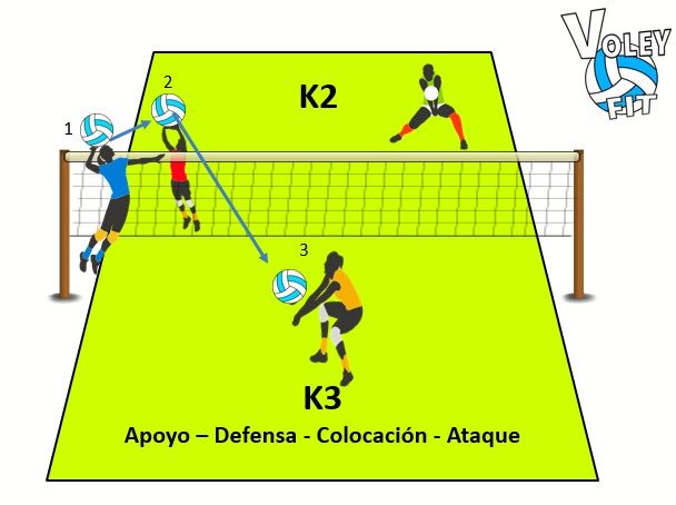 Las estrategias de juego más efectivas en el voleibol playa