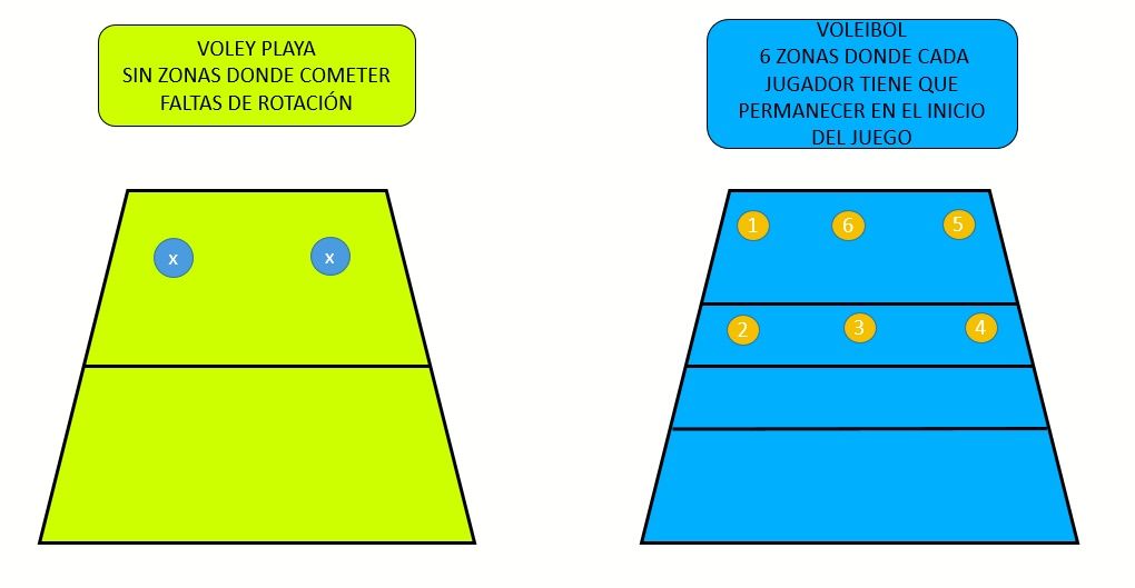 Comparación de redes de voleibol indoor y voleibol playa: ¿Cuál es la diferencia?