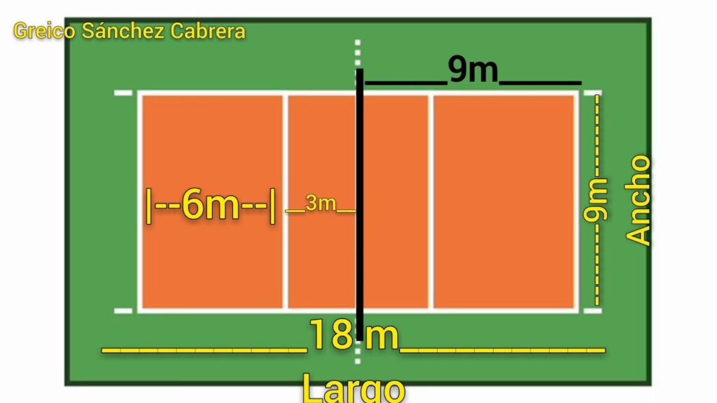 ¿Cuáles son las dimensiones de una pista de voleibol?