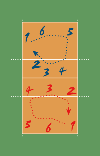 ¿Cuáles son las principales técnicas de juego en el voleibol?