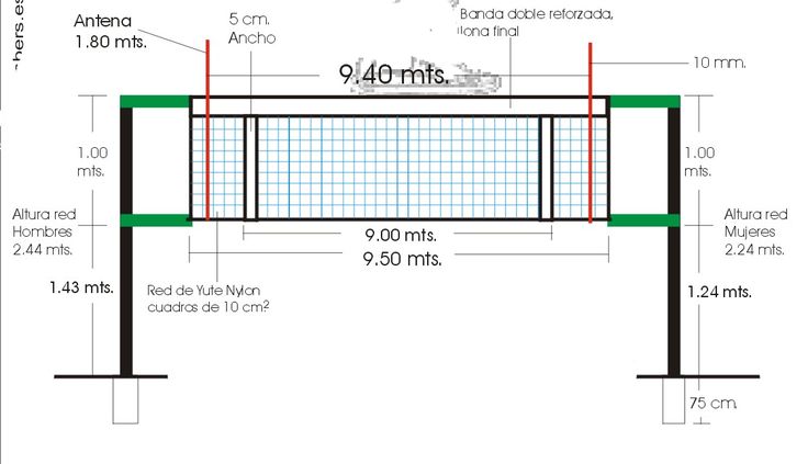 ¿Cuánto mide una red de voleibol?