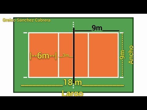 Descubre las dimensiones y líneas del terreno de juego en el voleibol: todo lo que necesitas saber