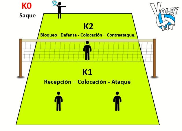 Descubre las tácticas y estrategias esenciales para dominar en el voleibol playa