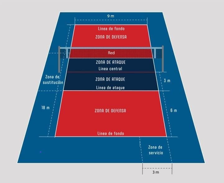 Etiqueta y buen comportamiento en la cancha de voleibol: las normas que debes conocer