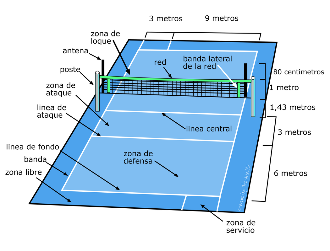 Guía completa: Cómo medir y marcar correctamente un terreno de juego de voleibol