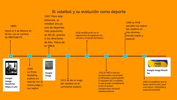 La Evolución de las Reglas del Voleibol