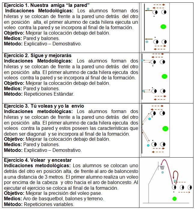 ¿Qué ejercicios ayudan a mejorar la técnica en el voleibol?